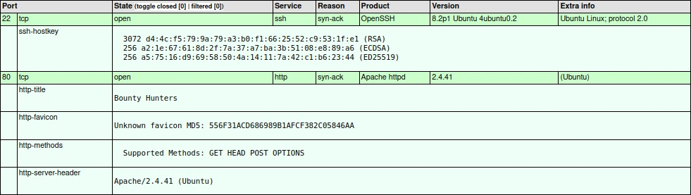 BountyHunter WriteUp