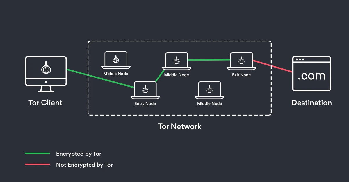 Crear tu propia VPN sin logs